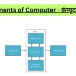 Components of Computer