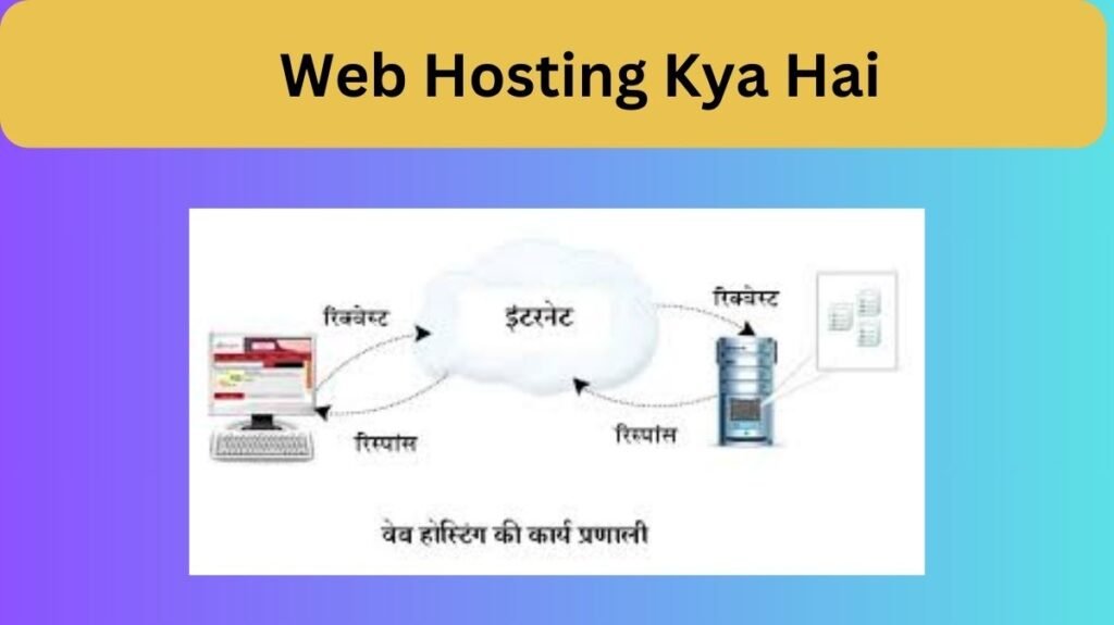 Web Hosting Kya Hai 